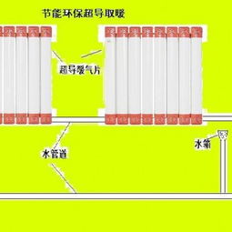 新一代納米無水超導(dǎo)暖氣設(shè)備